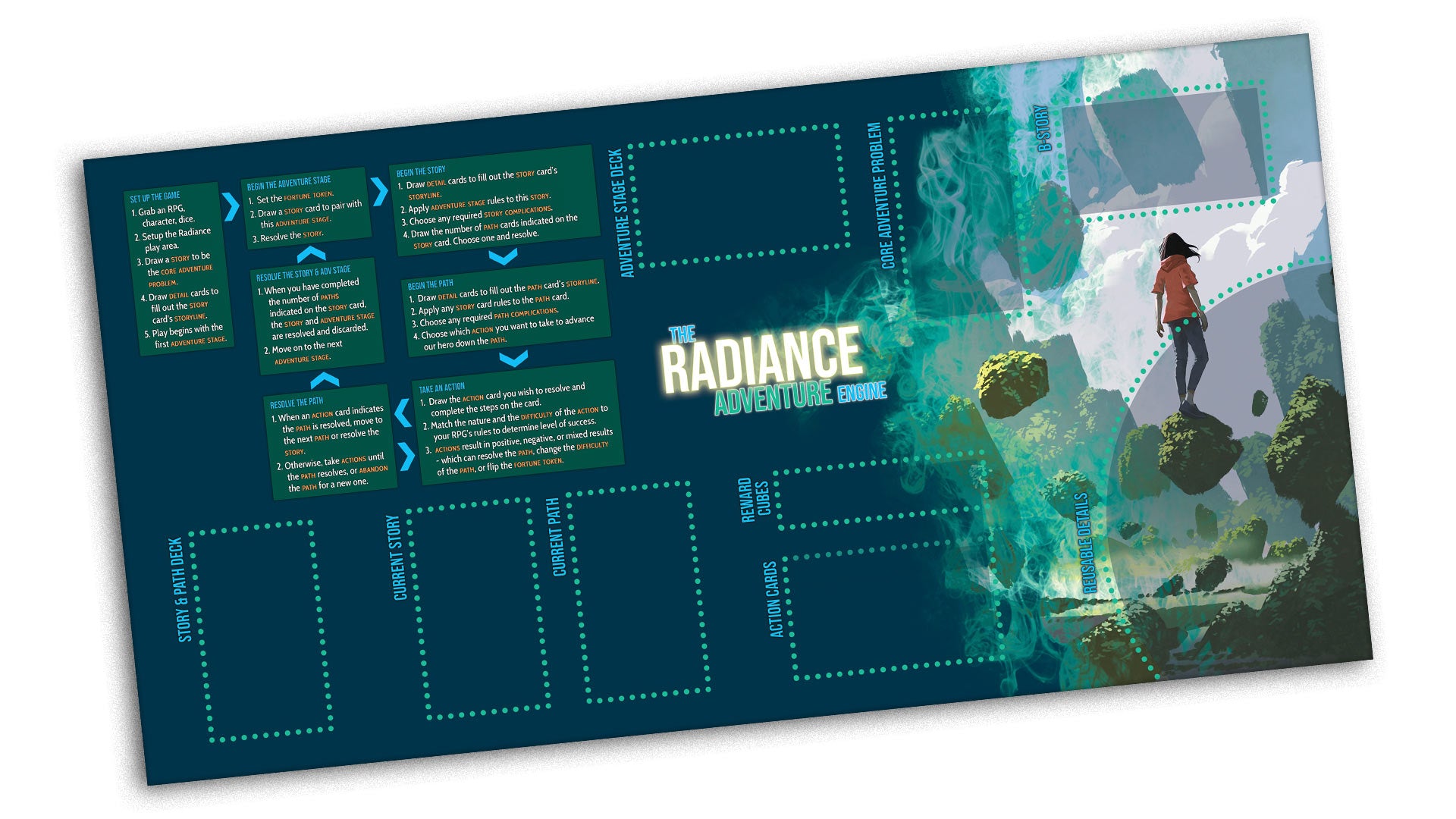 The Radiance Adventure Engine Playmat Oddfish Games